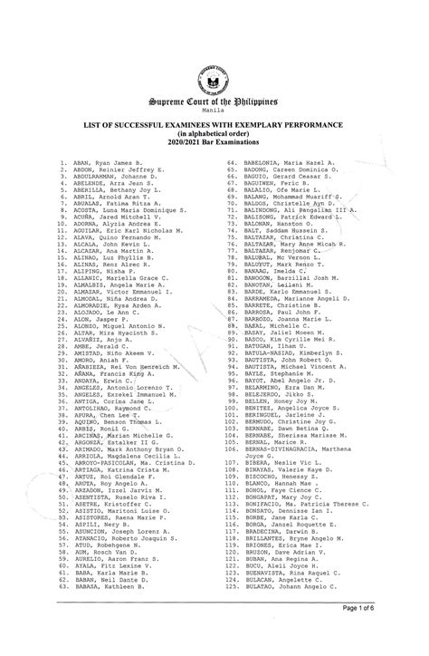 list of pbet passers 1994